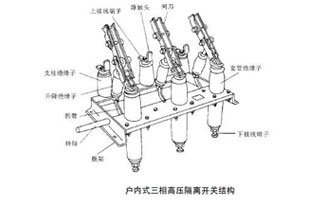 高壓隔離開關(guān)為什么嚴(yán)禁帶負(fù)荷操作？這個一定是有原因的，詳情看雷爾沃電器小編告訴你吧！